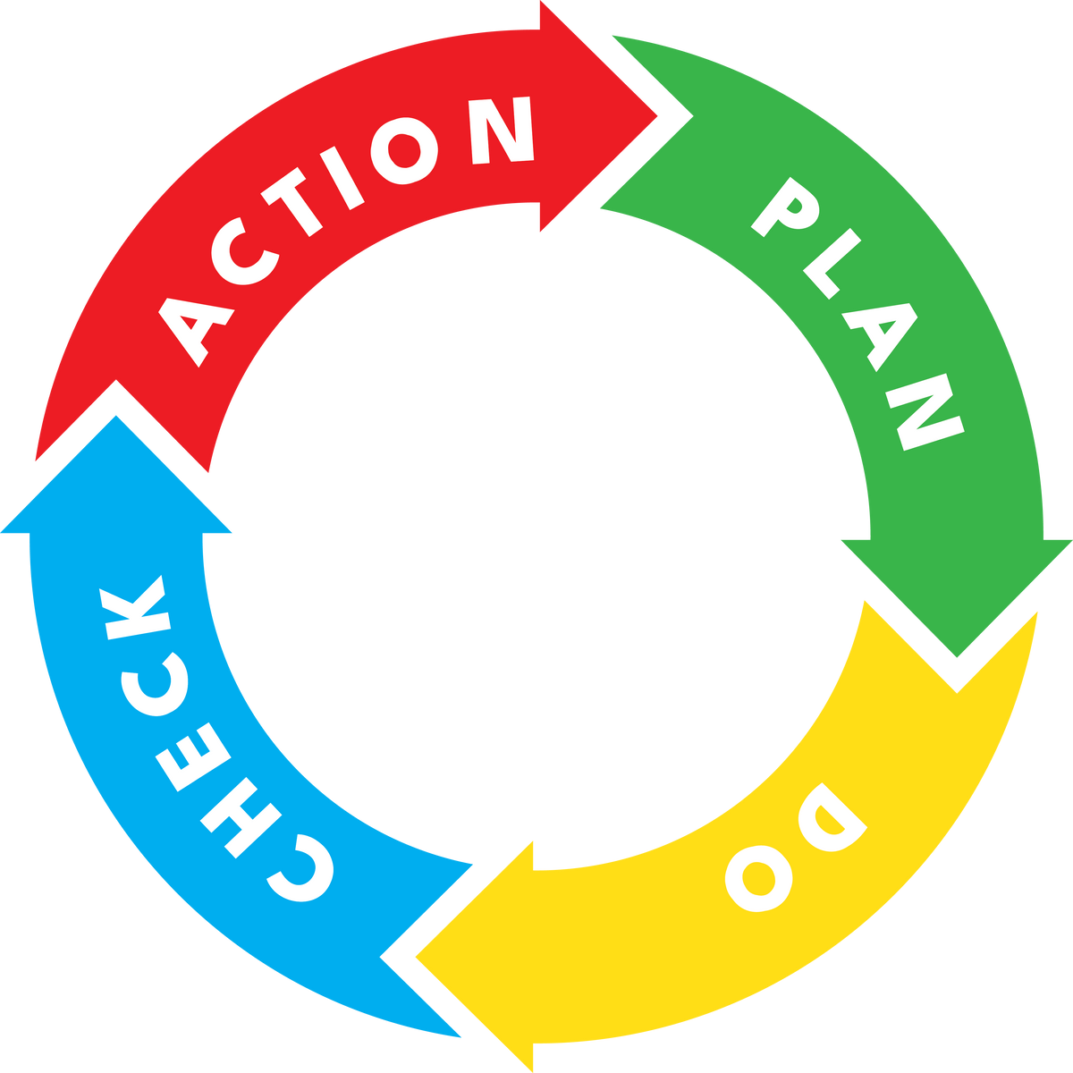 PDCA Cycle business infographic